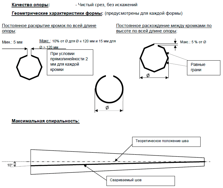 svarka-mnogogrannyih-opor-osvescheniya-3.png