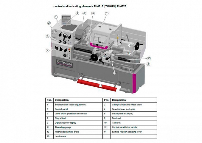 Токарно-винторезный станок OPTIturn TH 4615D фото