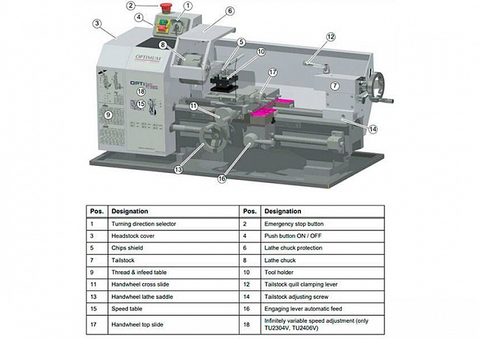 Настольный токарный станок OPTIturn TU 2304V фото